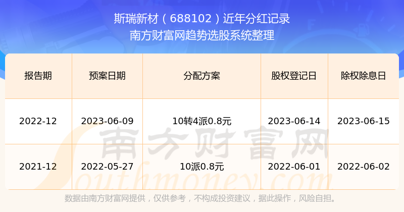 新澳2024今晚开奖结果开奖记录,快速解决方式指南_TYL50.595钻石版