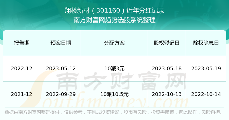 新澳2024今晚开奖结果开奖记录,快速解决方式指南_TYL50.595钻石版