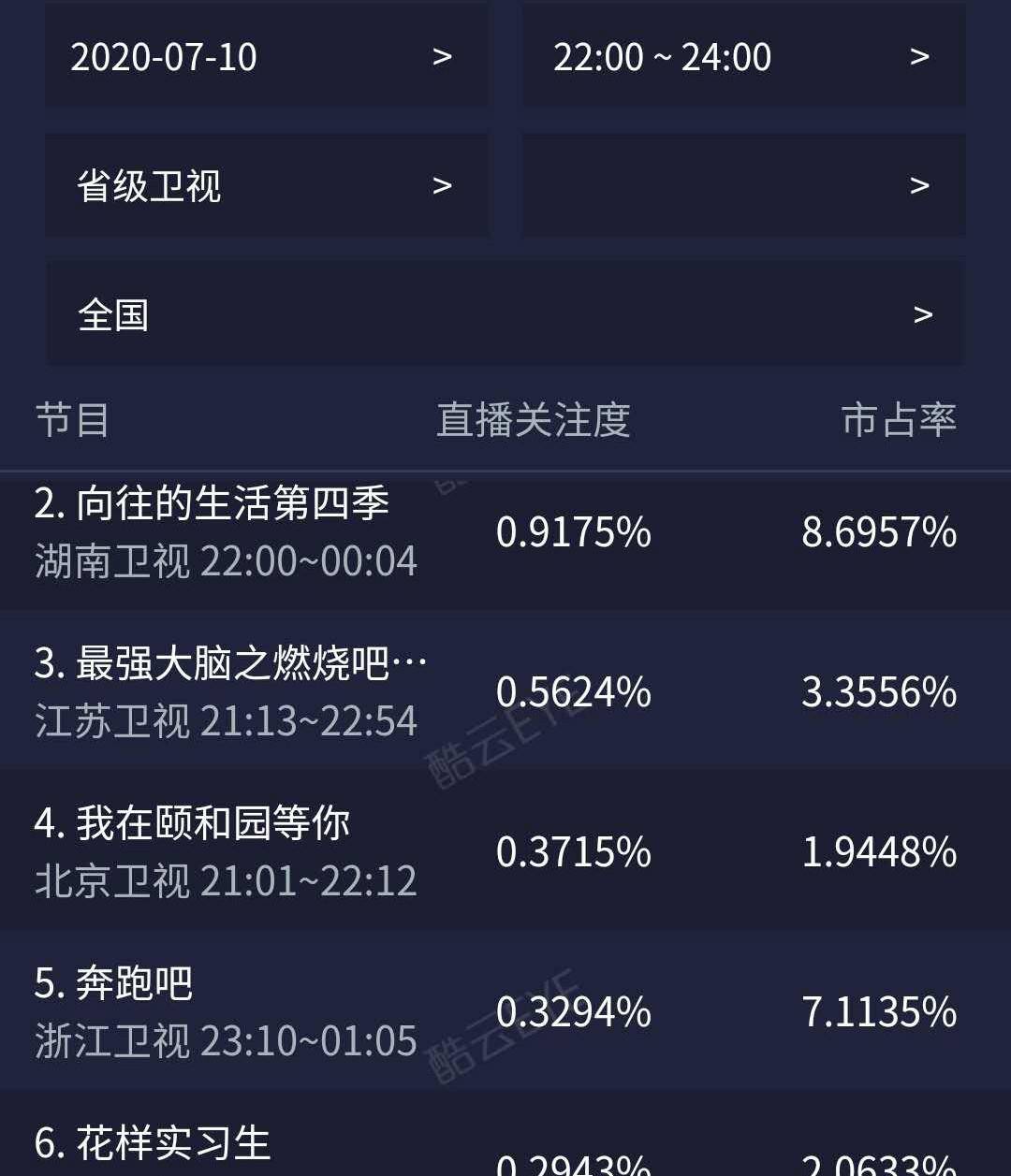最新综艺收视率排行榜,科技引领潮流,综艺展现生活魅力
