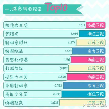 最新综艺收视率排行榜,科技引领潮流,综艺展现生活魅力