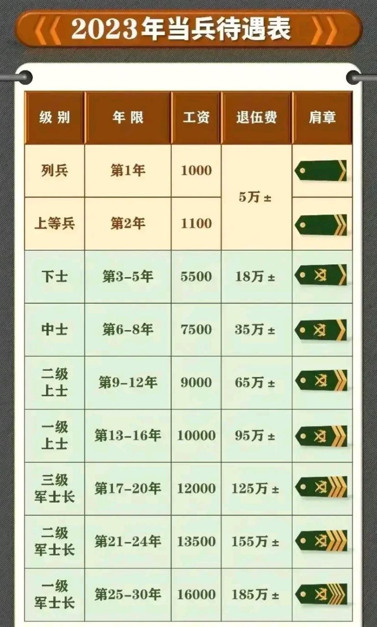 军人涨薪最新消息官网,数据导向程序解析_AVJ50.589互助版