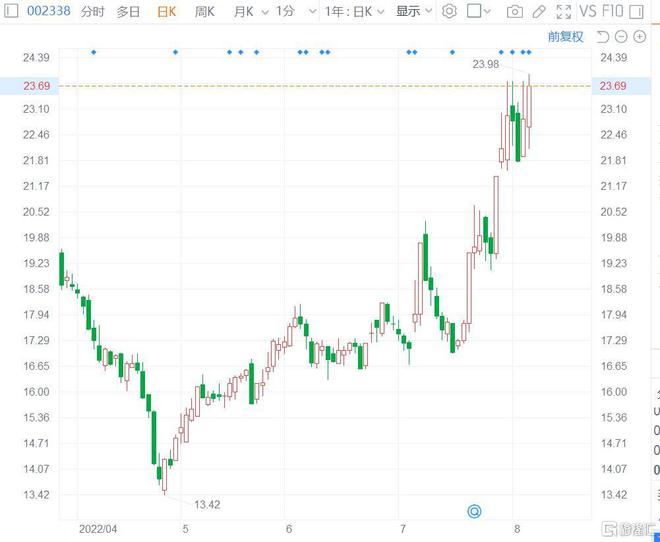 电子产品研发 第707页
