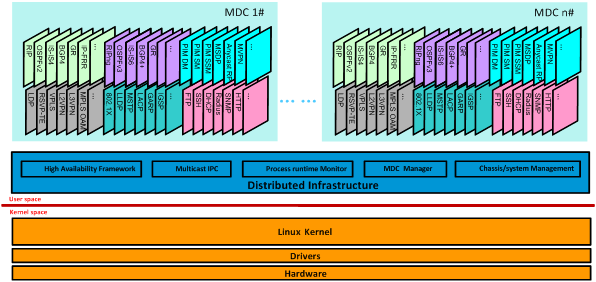 内部资料和公开资料下载,新技术推动方略_WDC50.469旗舰设备版