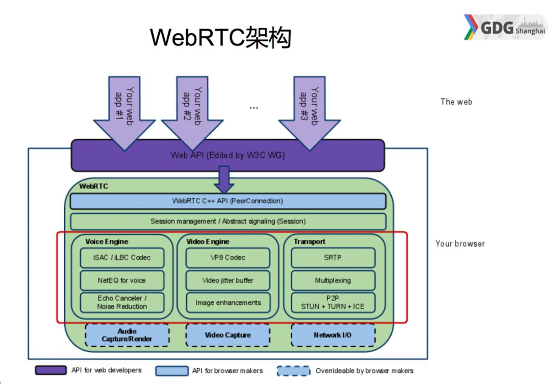 内部资料和公开资料下载,新技术推动方略_WDC50.469旗舰设备版