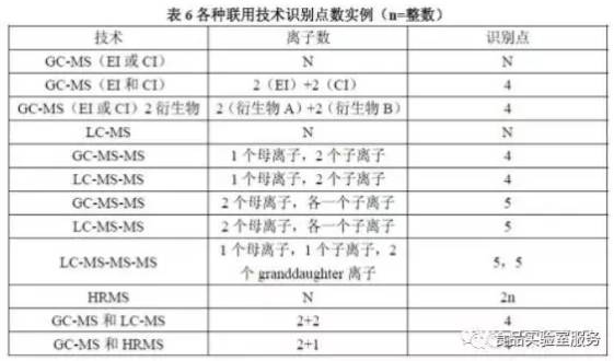 广东八二站82187,定量解析解释法_VIY50.591经典版