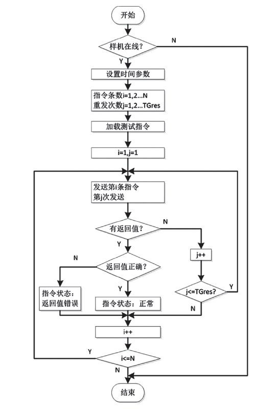 新澳门期期准精准,执行机制评估_CBO50.372经典版