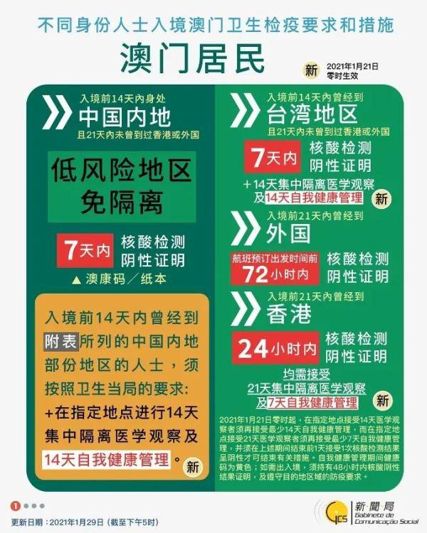 新澳门免费资料大全最新版本更新,现象分析定义_CVL50.748乐享版