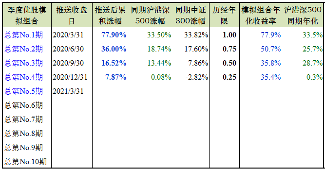新澳历史开奖结果近期十五期,现象分析定义_CSC50.385深度版