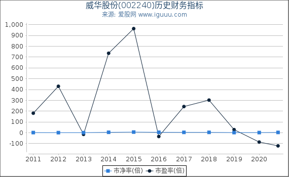 威华股份最新动态,股市故事与最新消息解读