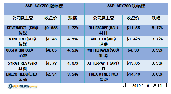 2024年新澳开奖结果+开奖记录,数据整合解析计划_SKM50.347旅行者版