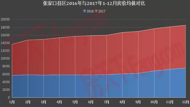 多维度视角下的张家口市最新房价观点阐述