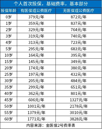 2024年新版49码表图,专家权威解答_ZBF50.172定制版