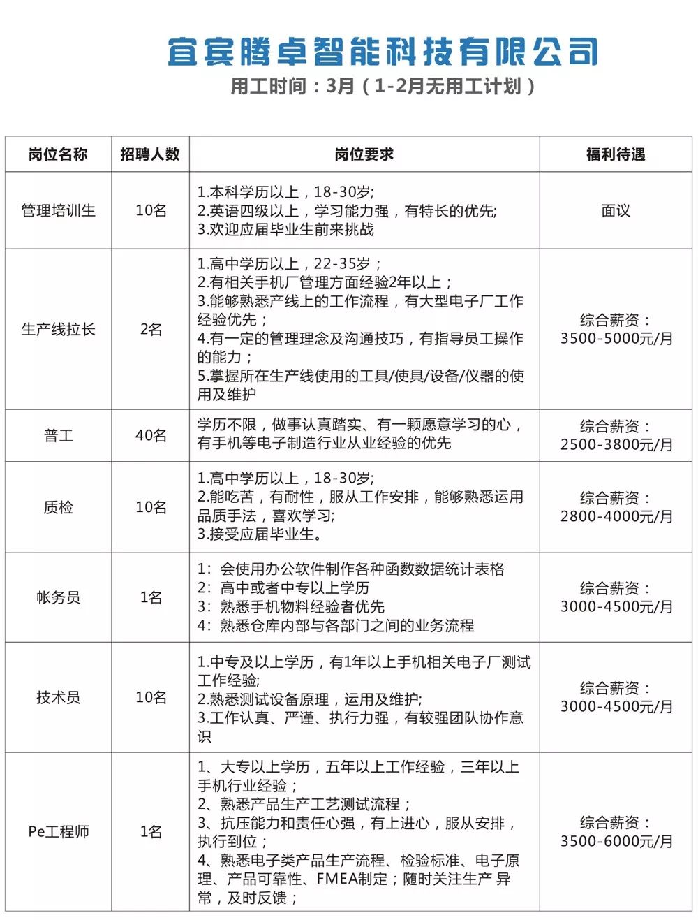 宜宾临港最新招聘信息汇总及观点论述