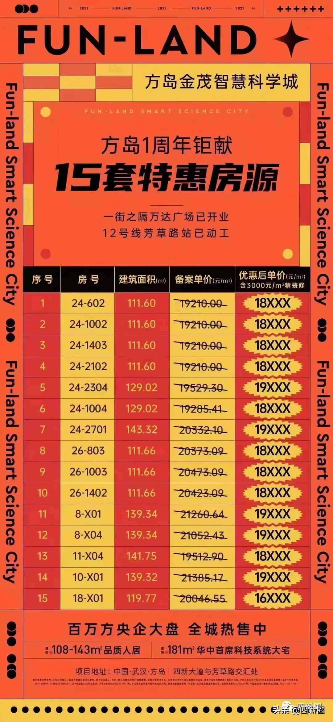 汉阳四新方岛最新动态,最新脉动揭秘