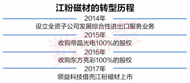 江粉磁材最新动态,产业前景、现状分析以及个人观点揭秘