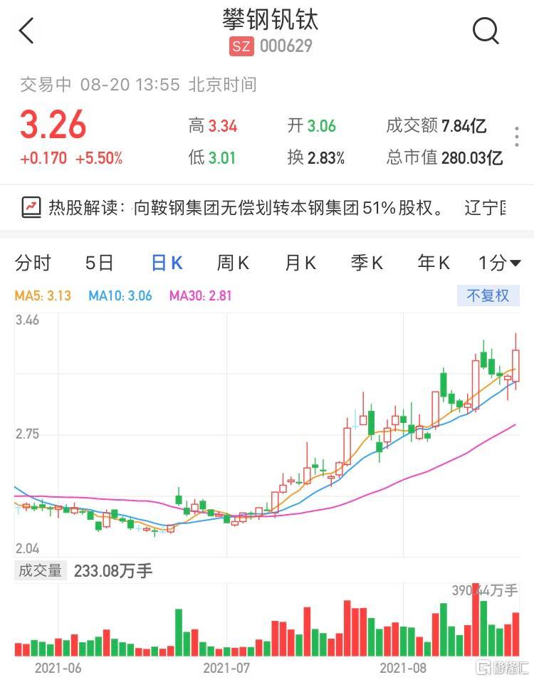 攀钢钒钛股票最新动态,美丽邂逅心灵与自然
