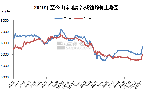 最新地炼柴油价格，时代变迁的影响与趋势分析