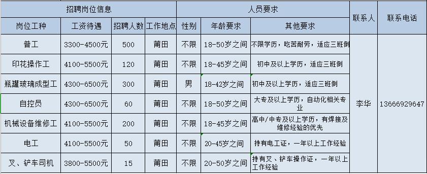 莆田涵江最新招工信息，挑战中的自信与成就感成长之路