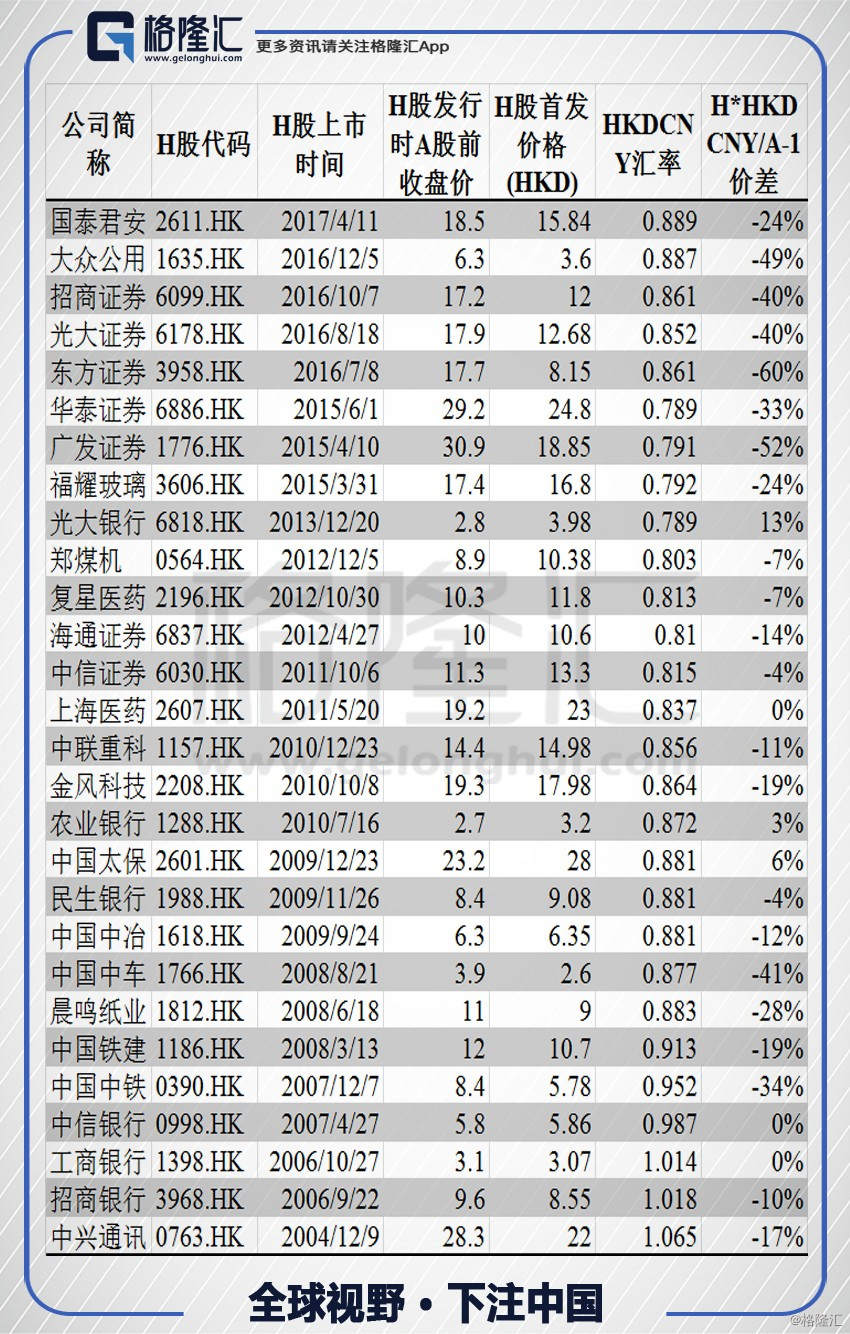 AH股最新溢价排名表及分析，观点阐述与洞察