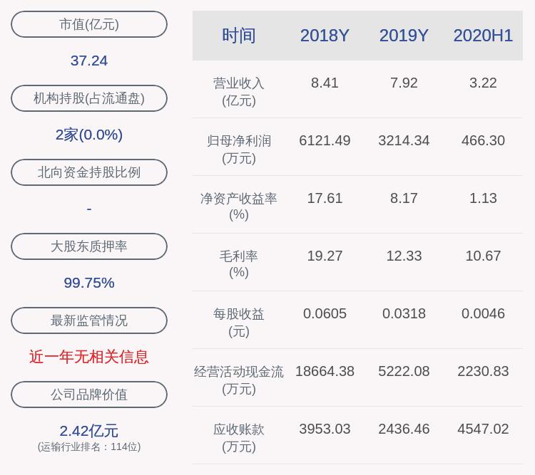 长航凤凰今日最新消息汇总