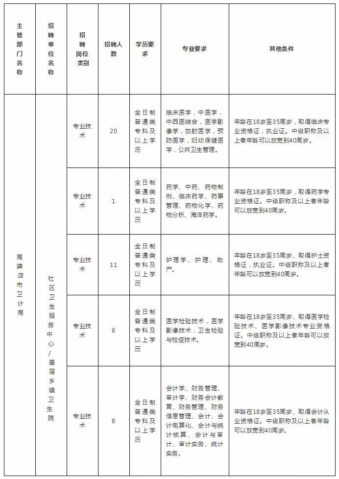 保定高碑店市最新招聘动态，职场人的新选择