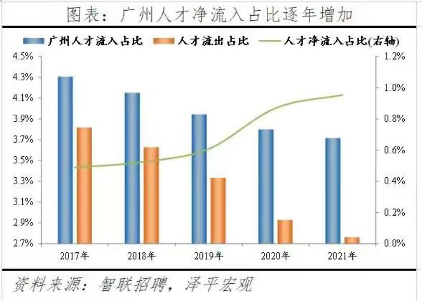 最新人口流入城市排名榜单及指南