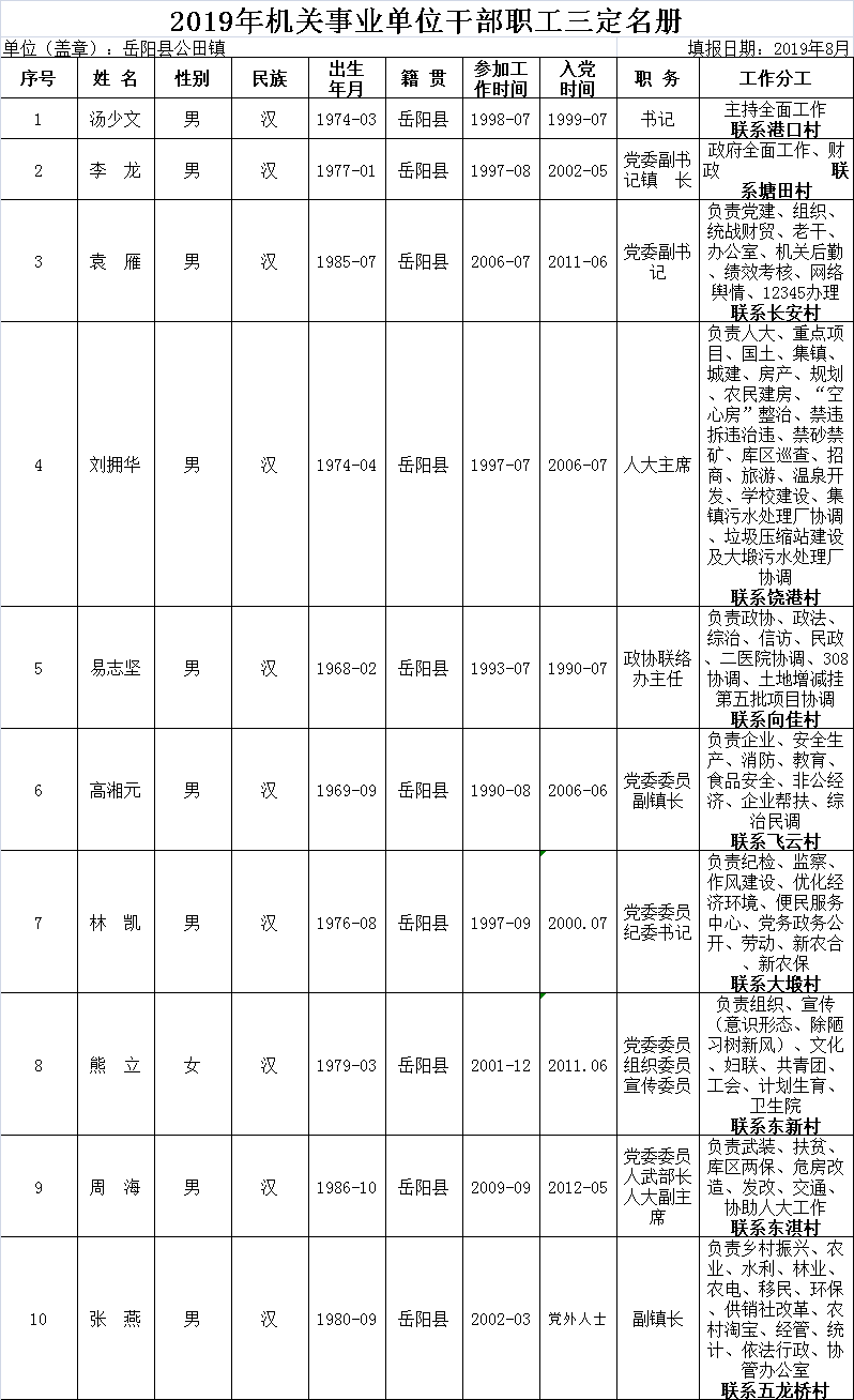 灵宝市领导分工表及指南,最新分工情况一览