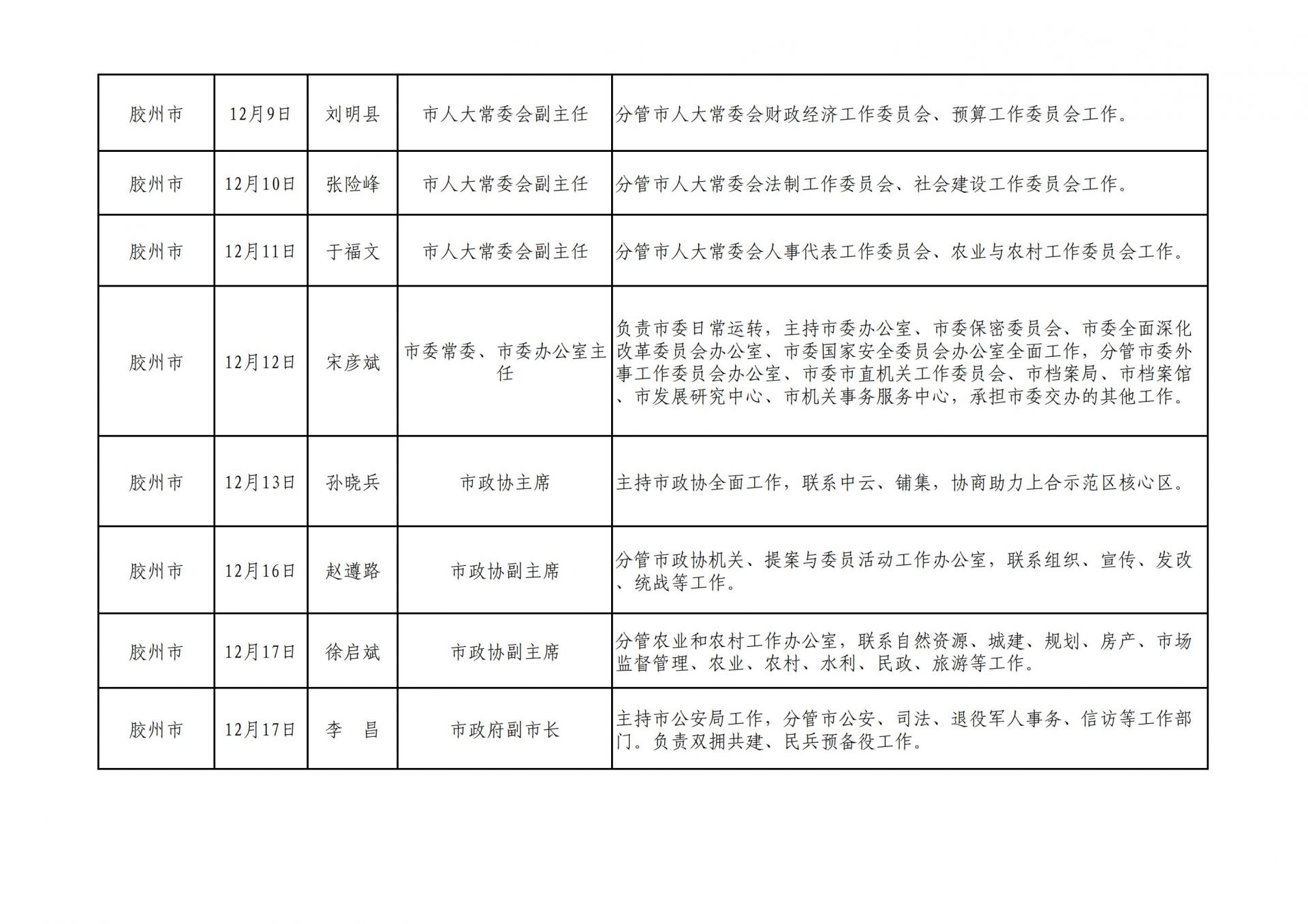 灵宝市领导分工表及指南,最新分工情况一览