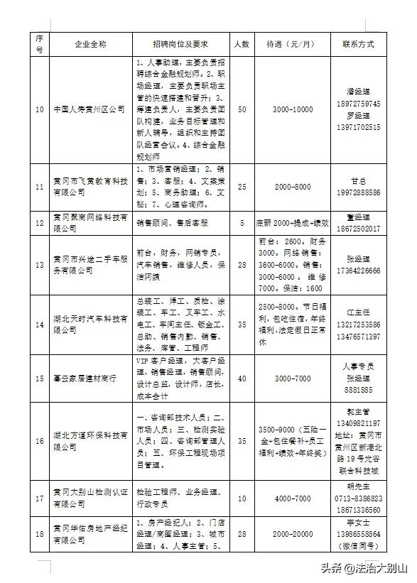 黄州区最新招聘信息速递，职位更新与求职指南🚀📢