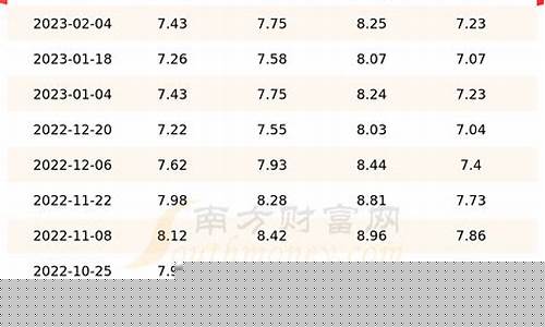 多维度视角下的上海今日油价最新消息探讨