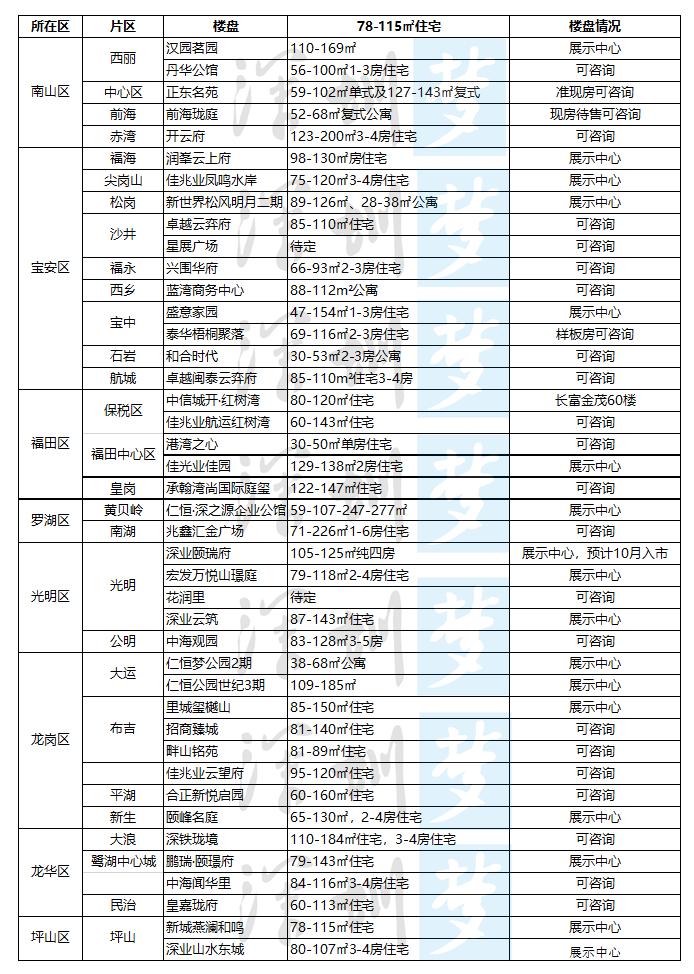 梧桐水岸三期蜕变启航，最新动态与学习中的自信闪耀