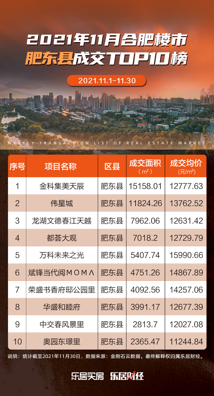 肥东房价走势最新动态，投资与市场双重解读下的趋势分析