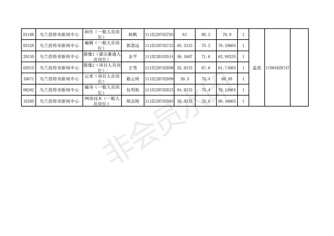 乌苏最新事业单位招聘揭秘与申请指南 🚀🎉