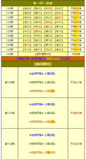 新澳门出今晚最准确一肖,数据驱动决策_FAT38.255定向版