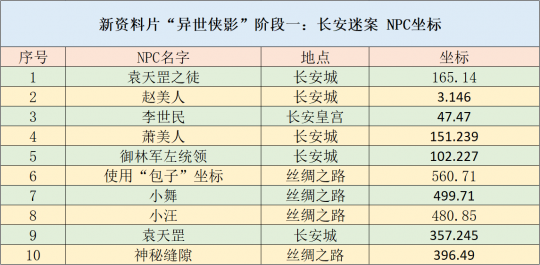 2024年大三巴免费资料,数据管理策略_NMW38.590演讲版