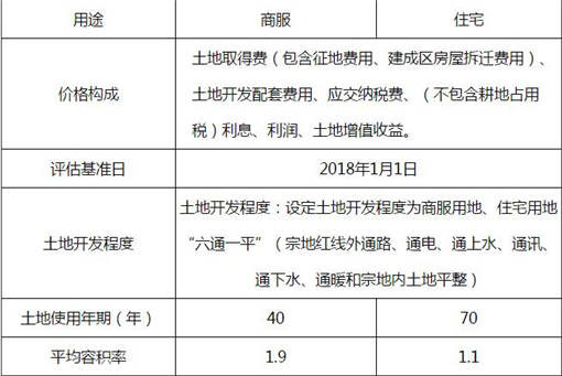 达旗棚改最新文件及其解读,政策解读与动态更新