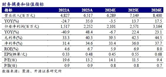 2024澳门资料大全免费2024澳门六开,专业数据点明方法_WWE38.801愉悦版