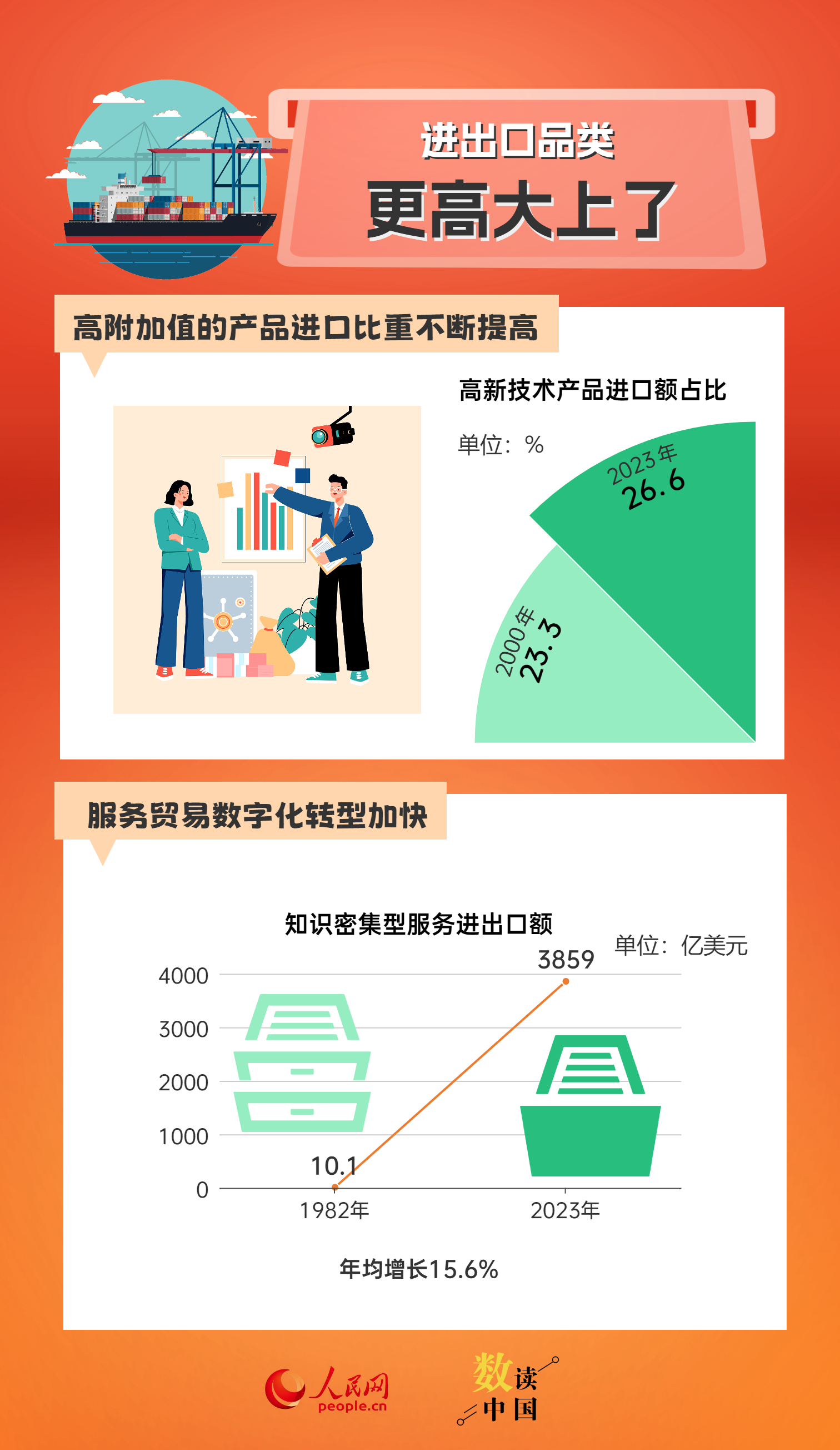 第2196页