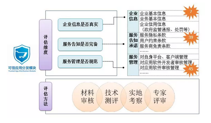 澳门一码一码肖雷,综合计划评估_SFO38.890模块版