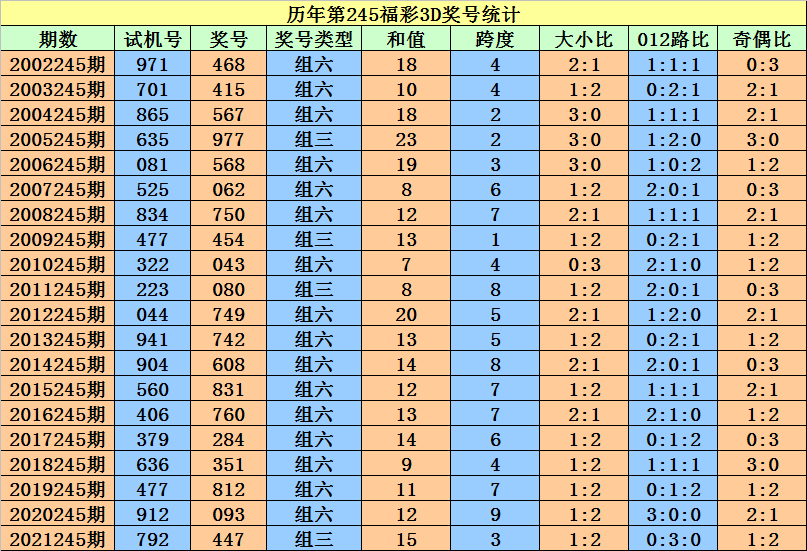 第2194页