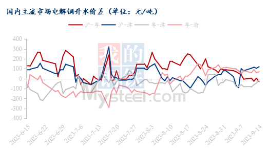 电解铜最新价格走势图，与自然美景共话旅行价值