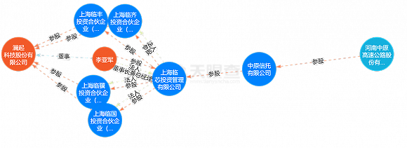 澜起科技股权结构重塑，科技前沿引领未来生活