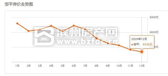 第2187页