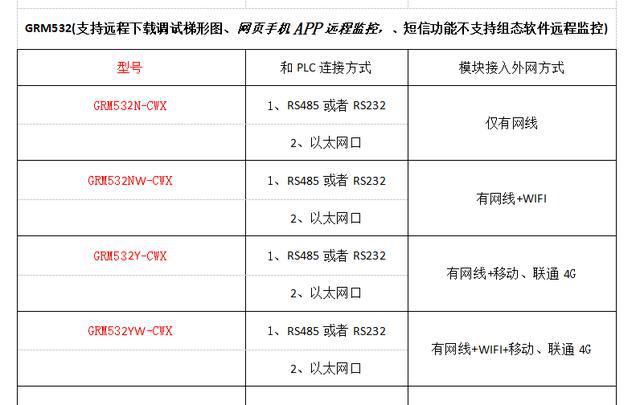 澳门开奖结果+开奖记录表210,快速解答方案实践_XQU38.110零障碍版