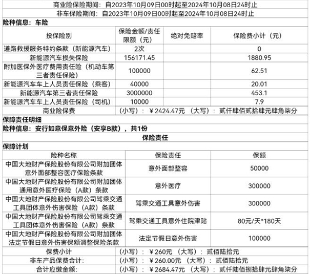 最新2024年车险价格表详解与购买指南