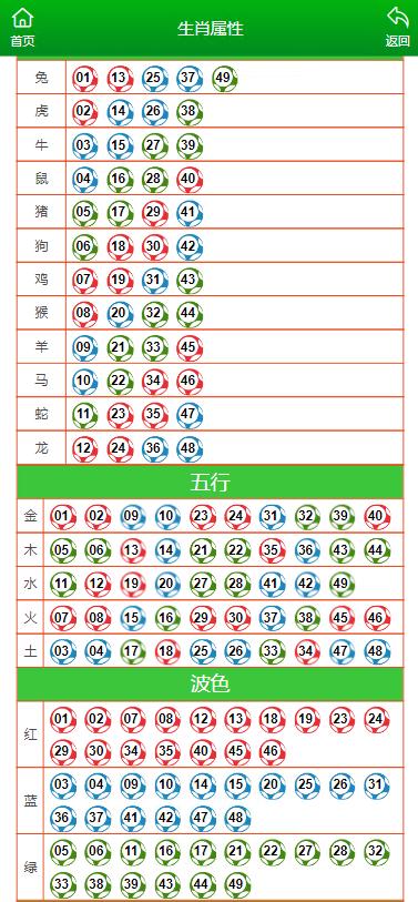 澳门六开奖结果2024开奖记录查询十二生肖排,高度协调实施_FIN38.739Allergo版(意为轻快)