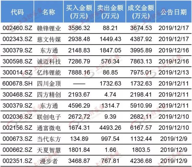 新澳近50期开奖记录查询结果表,创新发展策略_ECW38.485体验版