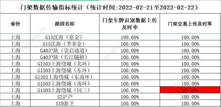 新奥门免费公开资料,交通运输_SER38.844后台版