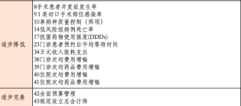 第2159页
