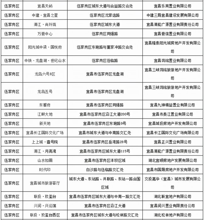 宜昌市房价最新动态与探索自然美景的心灵之旅